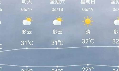 天津塘沽天气预报