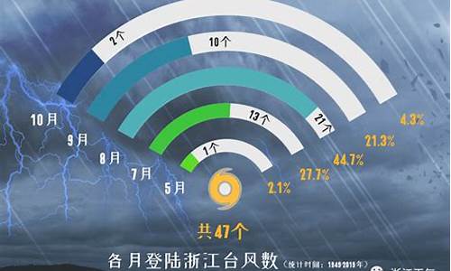 浙江天气预报台风_浙江天气预报台风最新消息