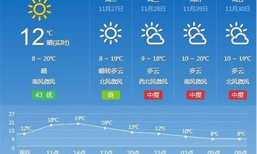 常德天气15天_常德天气15天查询结果