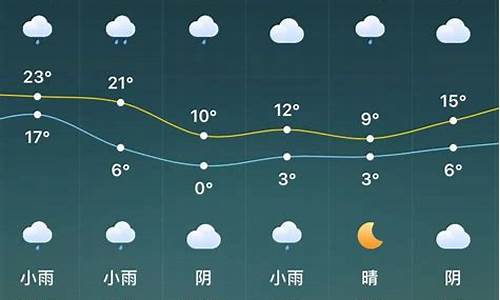 驻马店天气预报情况