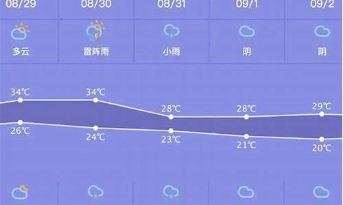 鲁山天气预报一周天气