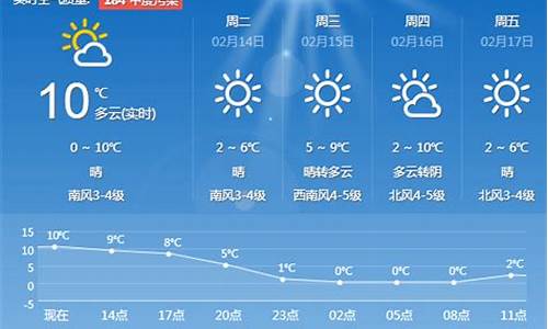 青岛天气预报一周天气预报潍坊天气_青岛天气预报一周天气预报潍坊天气情况