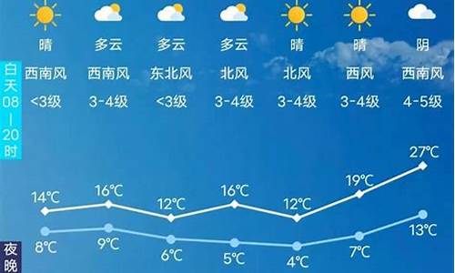 预报长春天气预报_天气预报长春天气预报