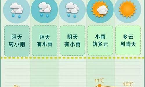 韶山天气预报一周7天查询结果_韶山天气预报一周7天查询结果是什么