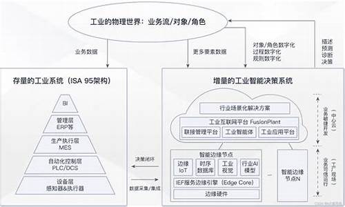 长春天气预报i_长春天气预报15天查询