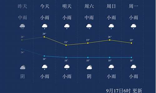 金华天气查询_金华天气查询7天