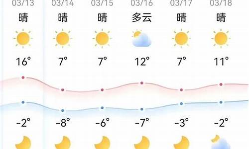 鄂尔多斯市天气预报15天查询最新消息_鄂尔多斯市天气预报15天查询最新消息及时间