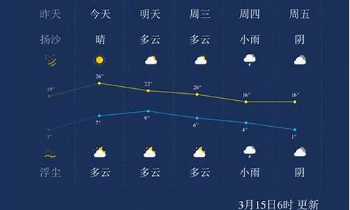 兰州天气预报一周查询_兰州天气预报一周查询表