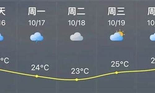 福清天气预报40天准确_福清天气预报40天准确度高