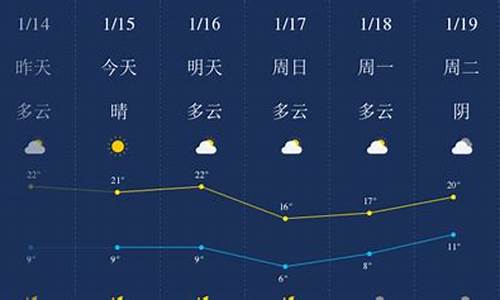 肇庆天气预报一周天气_广东肇庆天气预报一周天气