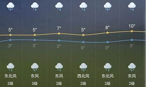 芜湖天气预报十五天_芜湖天气预报十五天气