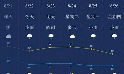 自贡天气预报一周_自贡天气预报一周7天天