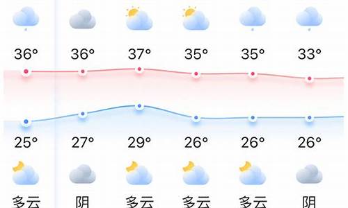 福州最近天气预报_福州最近天气预报7天