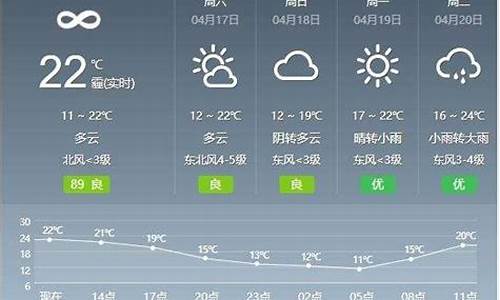 武汉天气预报30天准确 一_武汉天气预报30天准确 一个月