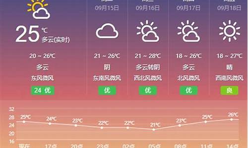 盐城天气预报15天当地天气查询_盐城天气预报15天当地天气查询表