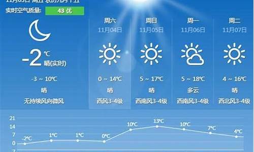 秦皇岛天气预报一周查询_秦皇岛天气预报一周查询表