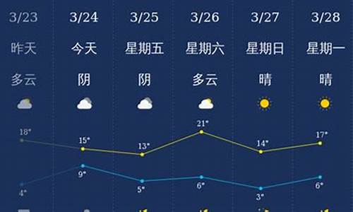 石家庄天气预报60天_石家庄天气预报60天准确率高