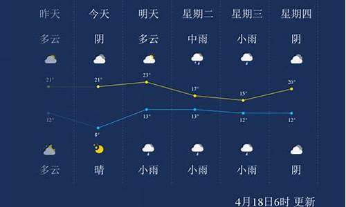 漯河天气预报一_漯河天气预报一周7天10天15天