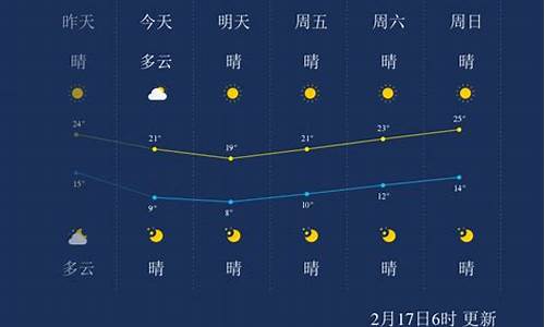 漳州天气预报_漳州天气预报一周 7天