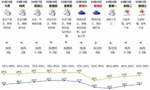 深圳未来一周天气预报15天_深圳未来一周天气预报15天天气预报