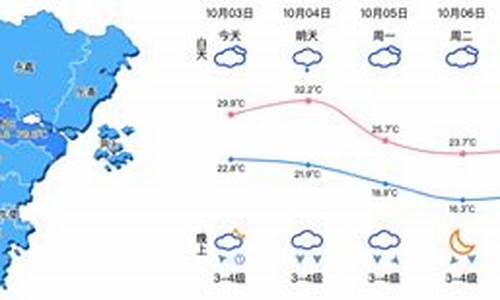 温州苍南天气预报_温州苍南天气预报15天查询