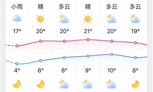 天气预报淄博_天气预报淄博15天查询