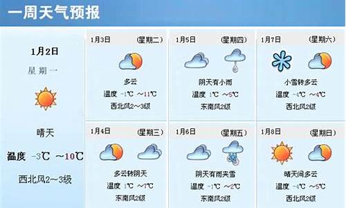 一周天气情况回顾