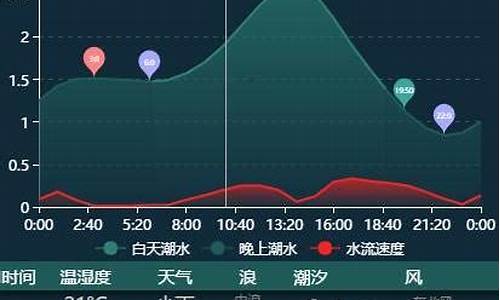 塘沽天气预报_塘沽天气预报15天气