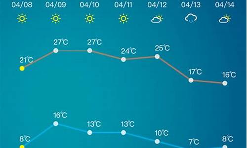 淄博天气预报15天查询天气_淄博天气预报15天查询天气情况