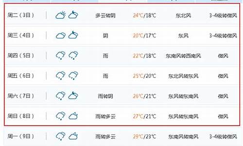 无锡天气预报15天预告_无锡天气预报15天预告最新