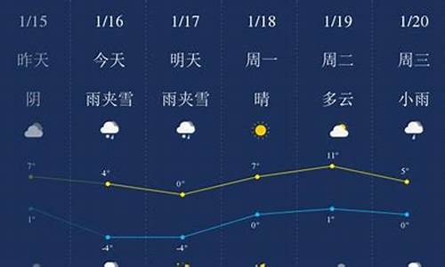 毕节天气预报15天_毕节天气预报15天查询