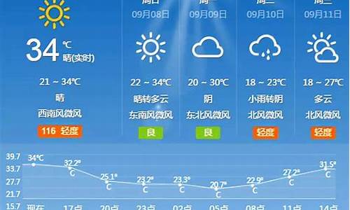 4月25号北京天气_4月25号北京天气预报