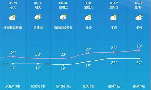 桐城天气预报10天_桐城天气预报10天的准确率