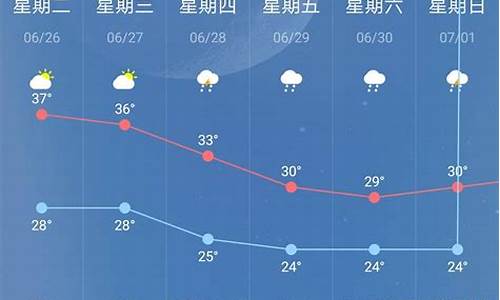 江苏南京天气预报15天最新消息_江苏天气预报南京天气预报