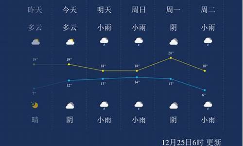 来宾市天气预报一周7天_来宾市天气预报一周7天查询