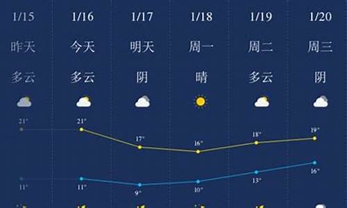 汕头天气预报一周查询_汕头天气预报一周查询表