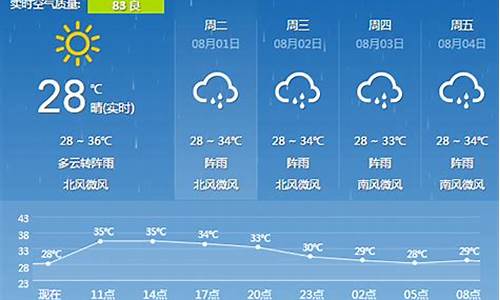 广西桂林天气预报7天查询_广西桂林天气预报7天查询结果