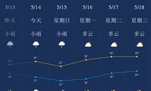 柳州天气预报7天_柳州天气预报7天一周查询