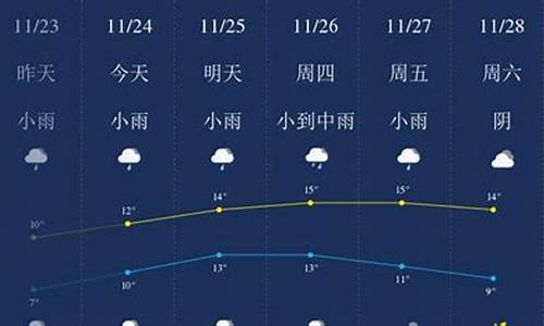 无锡天气预报15天准确查询表格_无锡天气预报15天准确查询表格图片