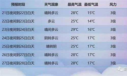 新疆塔城天气预报查询一周_新疆塔城天气预报查询一周7天