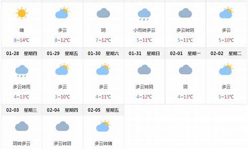 四川未来一周天气_四川未来一周天气预报