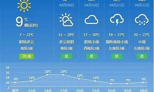 抚州天气预报一周_抚州天气预报一周7天