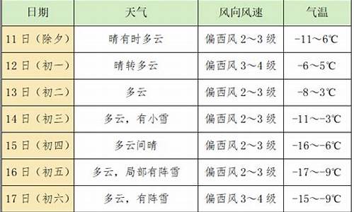 敦化市天气预报30天空气质量_敦化市天气预报30天空气质量查询