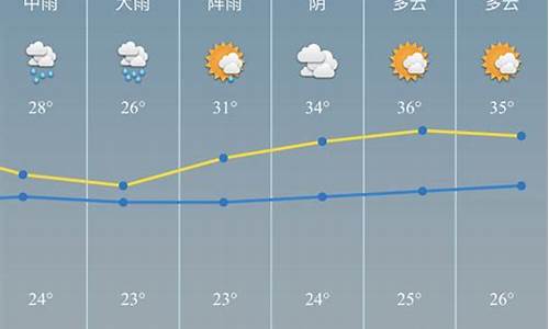 慈溪天气预报15天气_慈溪天气预报15天气查询