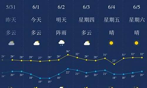 恩施未来40天天气预报_恩施未来40天天气预报最新