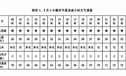 德州明后三天天气_德州明后三天天气预报