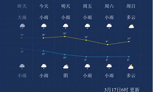 怀化天气15天天气预报_怀化天气15天天气预报最新