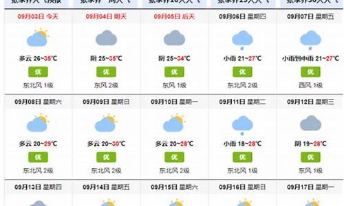 张家界天气15天_张家界天气15天预报及穿衣