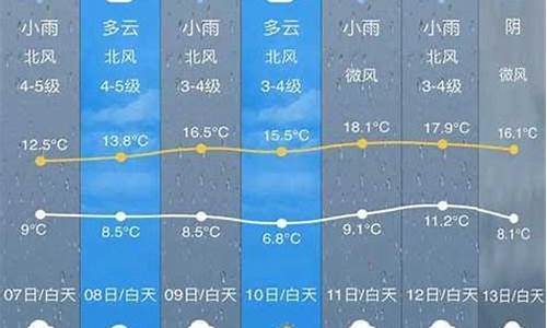 开化县天气预报15天最新消息_开化县天气预报15天最新消息查询