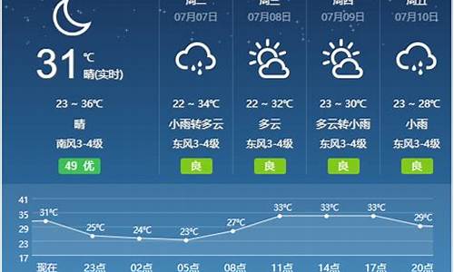 安徽省宿州天气预报_安徽省宿州天气预报15天